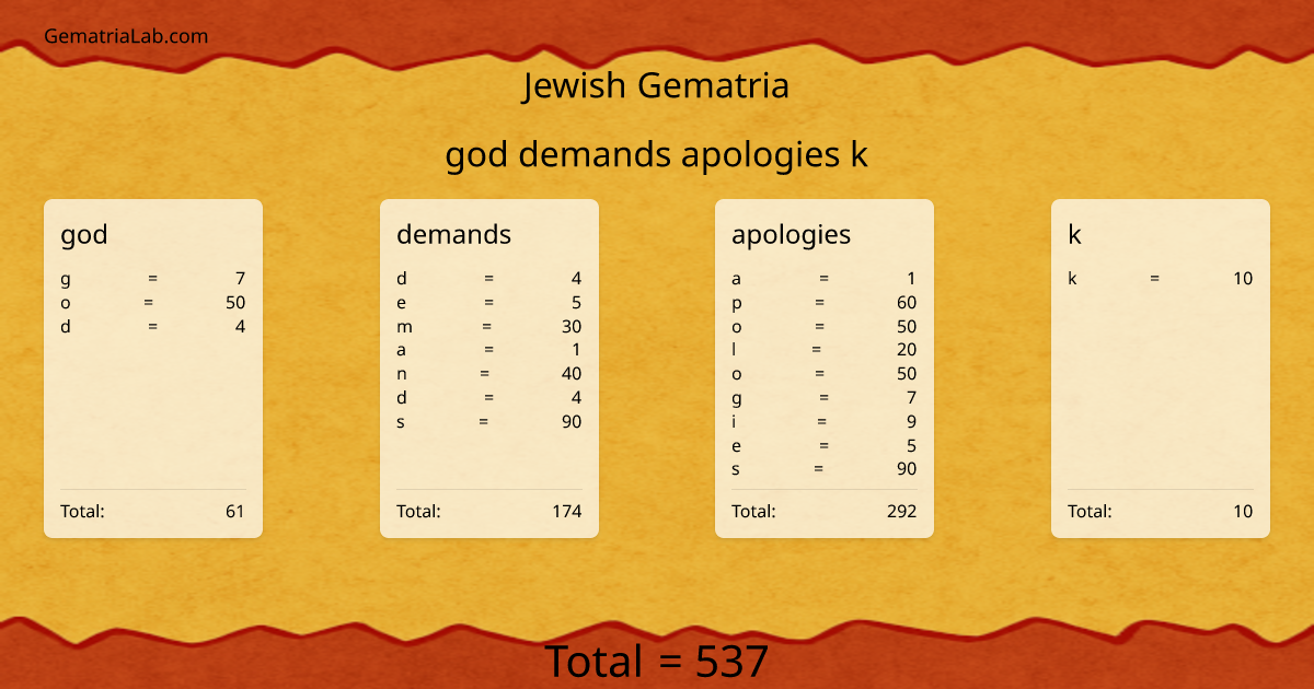 god demands apologies k in jewish Gematria